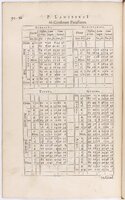 1634 - Zacharie Roman - Les Tables perpétuelles - BnF Arsenal