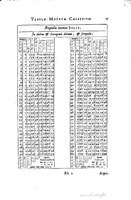 1634 - Zacharie Roman - Les Tables perpétuelles - Universiteit Leiden