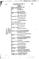 1616 - Étienne Gamonet - Grand trésor ou dispensaire - BSB Munich