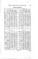 1634 - Zacharie Roman - Les Tables perpétuelles - Universiteit Leiden