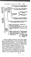 1606 - François Lefebvre - Trésor de la sagesse - BCU Lausanne