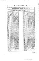 1634 - Zacharie Roman - Les Tables perpétuelles - Universiteit Leiden