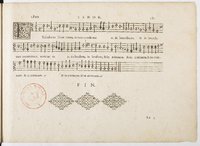 1594 - Paul Marceau - Trésor de musique d&#039;Orlande de Lassus, Superius, Bassus, Tenor, Quinta pars - BnF