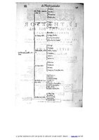 1609 - Étienne Gamonet - Grand dispensaire ou Trésor général et particulier des préservatifs - BIU Santé