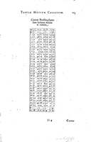 1634 - Zacharie Roman - Les Tables perpétuelles - Universiteit Leiden