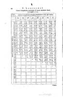 1634 - Zacharie Roman - Les Tables perpétuelles - Universiteit Leiden