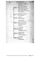 1609 - Étienne Gamonet - Grand dispensaire ou Trésor général et particulier des préservatifs - BIU Santé