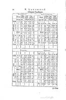 1634 - Zacharie Roman - Les Tables perpétuelles - Universiteit Leiden