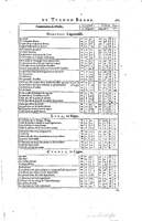 1634 - Zacharie Roman - Les Tables perpétuelles - Universiteit Leiden