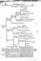1616 - Étienne Gamonet - Grand trésor ou dispensaire - BSB Munich