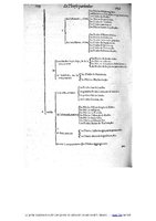 1609 - Étienne Gamonet - Grand dispensaire ou Trésor général et particulier des préservatifs - BIU Santé