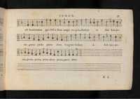 1576 - [Pierre de Saint-André] - Trésor de musique d’Orlande de Lassus Tenor - KBR Bruxelles