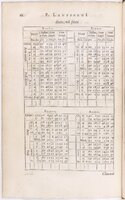 1634 - Zacharie Roman - Les Tables perpétuelles - BnF Arsenal