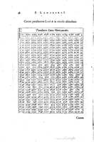 1634 - Zacharie Roman - Les Tables perpétuelles - Universiteit Leiden