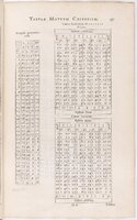 1634 - Zacharie Roman - Les Tables perpétuelles - BnF Arsenal