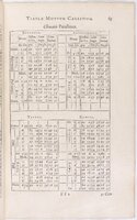 1634 - Zacharie Roman - Les Tables perpétuelles - BnF Arsenal