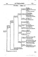 1616 - Étienne Gamonet - Grand trésor ou dispensaire - BSB Munich