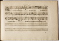 1594 - Paul Marceau - Trésor de musique d&#039;Orlande de Lassus, Superius, Bassus, Tenor, Quinta pars - BnF