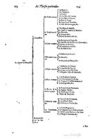 1616 - Étienne Gamonet - Grand trésor ou dispensaire - BSB Munich