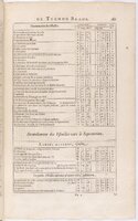 1634 - Zacharie Roman - Les Tables perpétuelles - BnF Arsenal