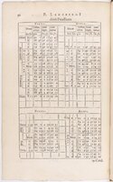 1634 - Zacharie Roman - Les Tables perpétuelles - BnF Arsenal