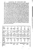 1619 - SHC - Trésor de l’histoire des langues de cet univers - BSB Munich