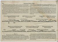 1601 - Bonaventure d’Aseville - Trésorerie ou cabinet de route marinesque - BnF