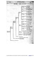 1609 - Étienne Gamonet - Grand dispensaire ou Trésor général et particulier des préservatifs - BIU Santé