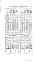 1634 - Zacharie Roman - Les Tables perpétuelles - Universiteit Leiden
