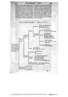 1609 - Étienne Gamonet - Grand dispensaire ou Trésor général et particulier des préservatifs - BIU Santé