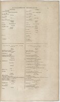 1606 - David Douceur - Trésor de la langue française - BnF