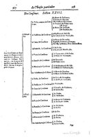 1616 - Étienne Gamonet - Grand trésor ou dispensaire - BSB Munich