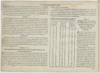 1601 - Bonaventure d’Aseville - Trésorerie ou cabinet de route marinesque - BnF