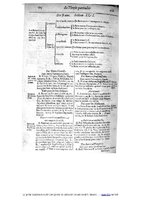 1609 - Étienne Gamonet - Grand dispensaire ou Trésor général et particulier des préservatifs - BIU Santé