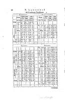 1634 - Zacharie Roman - Les Tables perpétuelles - Universiteit Leiden