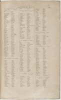 1606 - David Douceur - Trésor de la langue française - BnF