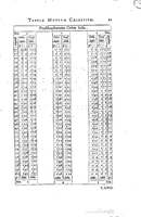 1634 - Zacharie Roman - Les Tables perpétuelles - Universiteit Leiden