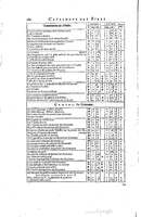 1634 - Zacharie Roman - Les Tables perpétuelles - Universiteit Leiden