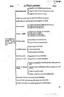 1616 - Étienne Gamonet - Grand trésor ou dispensaire - BSB Munich