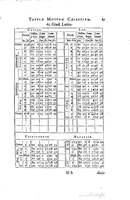 1634 - Zacharie Roman - Les Tables perpétuelles - Universiteit Leiden