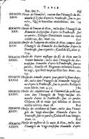 1629 - Manassés de Préaulx - Sermons ou Trésors de la piété chrétienne - BM Lyon