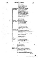 1616 - Étienne Gamonet - Grand trésor ou dispensaire - BSB Munich