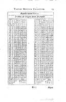 1634 - Zacharie Roman - Les Tables perpétuelles - Universiteit Leiden