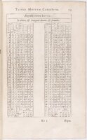1634 - Zacharie Roman - Les Tables perpétuelles - BnF Arsenal