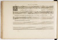 1594 - Paul Marceau - Trésor de musique d&#039;Orlande de Lassus, Superius, Bassus, Tenor, Quinta pars - BnF