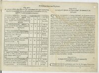 1601 - Bonaventure d’Aseville - Trésorerie ou cabinet de route marinesque - BnF
