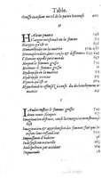 1585 - Jacques du Puis - Trésor des remèdes secrets pour les maladies des femmes - BnF