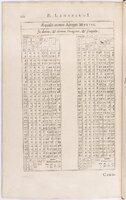 1634 - Zacharie Roman - Les Tables perpétuelles - BnF Arsenal