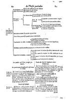 1616 - Étienne Gamonet - Grand trésor ou dispensaire - BSB Munich