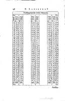 1634 - Zacharie Roman - Les Tables perpétuelles - Universiteit Leiden